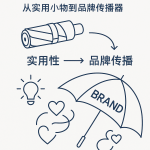 小蝌蚪视频安装下载30伞的礼品革命：从实用小物到品牌情感传播器