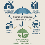 伞具行业迎来新变局：深圳市小蝌蚪黄色视频伞业有限公司以技术创新和环保材料引领转型